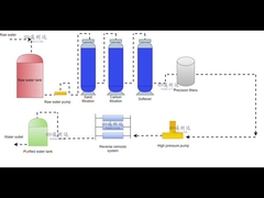 RO-Arbeitsflussdiagramm